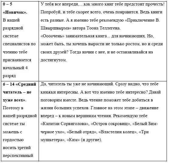 Примечание к табл 2 Список рекомендованной литературы представленный - фото 3