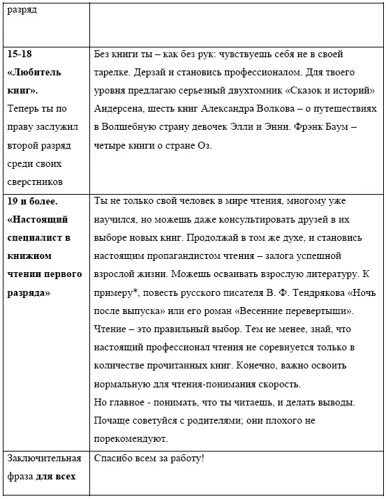 Примечание к табл 2 Список рекомендованной литературы представленный - фото 4