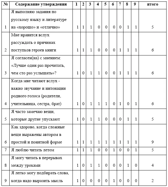 Результаты опроса таблица наглядно представлены на диаграмме 1 и 2 - фото 5