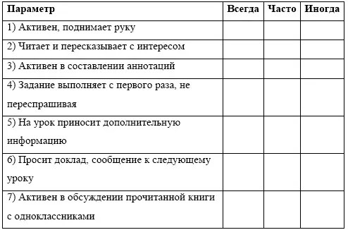 Таблица 6 Активность в школьной библиотеке Анкета психодиагностической - фото 14