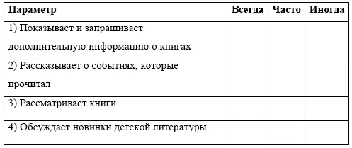 Анкета психодиагностической беседы со школьником представлена в Приложении 1 - фото 15