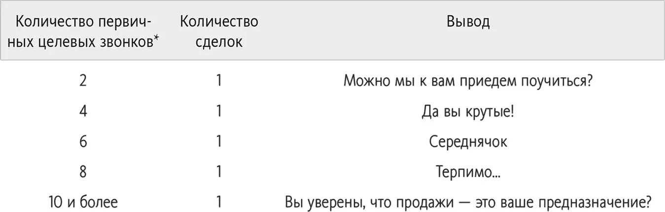 Как построена система прохождения сделки в типичной российской строительной - фото 19