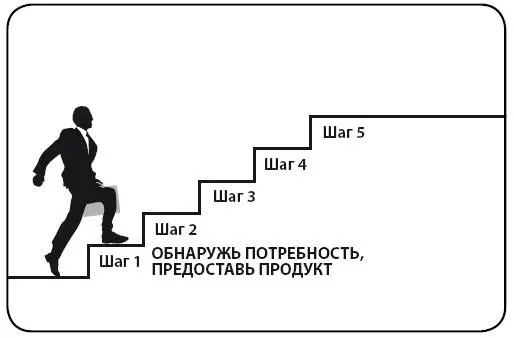 Резюме 1 Основное что стоит за деньгами и привлекает нас это то что они - фото 7