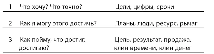 и ищут ответы на них Плюс к этому делают ежедневную работу разрушающую - фото 36