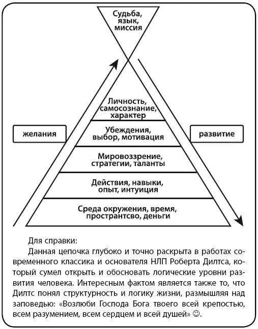 Для справки Данная цепочка глубоко и точно раскрыта в работах современного - фото 37