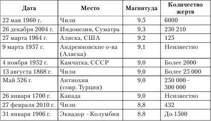 10 крупнейших цунами по числу жертв Мегацунами Мегацунами цунами с - фото 2