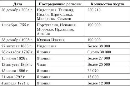 Мегацунами Мегацунами цунами с высотой волны намного превышающей обычные - фото 3