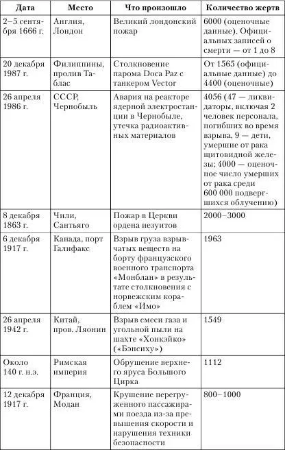 10 крупнейших невоенных авиакатастроф по числу жертв 10 крупнейших - фото 9