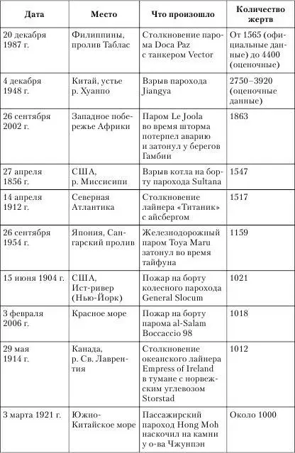 10 случаев паники и давки Послесловие Культура выжидания Ни один человек - фото 11