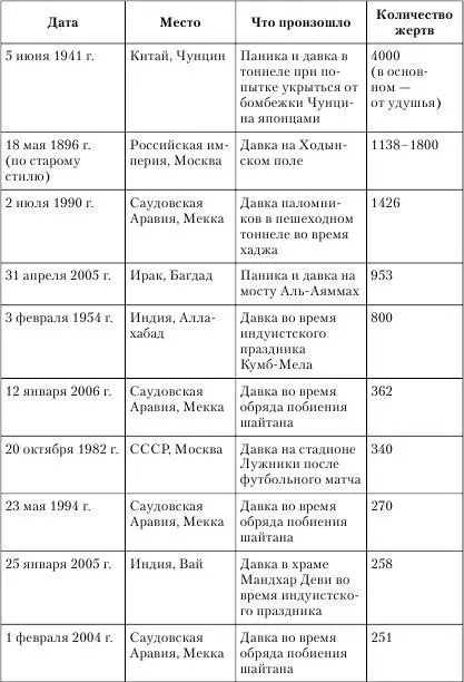Послесловие Культура выжидания Ни один человек каким бы культурным он ни - фото 12