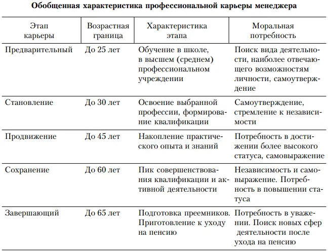 Предварительный этап который включает в себя обучение в школе среднем и - фото 11