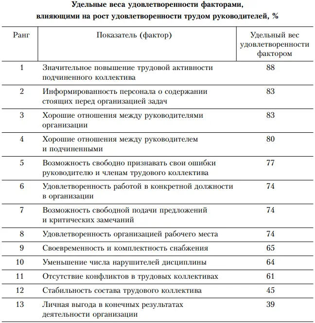 Серьезного внимания заслуживает теория мотивационного комплекса трудовой - фото 20