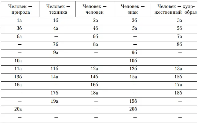 Лист ответов сделан таким образом чтобы можно было подсчитать число знаков - фото 27