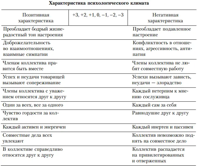 В этом тестеанкете надо сначала прочитать каждое утверждение слева затем - фото 4