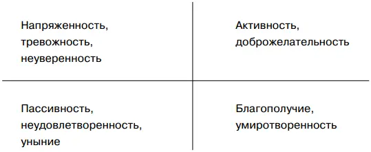 Рис 41Климатический круг Трудовой коллектив представляет собой - фото 5