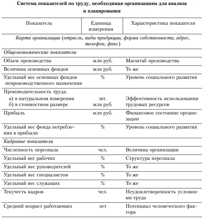 В приведенной таблице дан тот минимальный набор показателей с помощью которых - фото 7