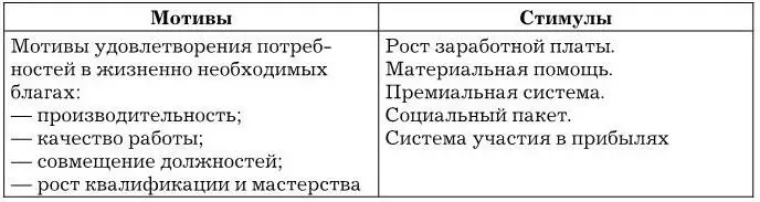 Преодоление возрастной регрессии проблем связанных с физиологическими и - фото 4