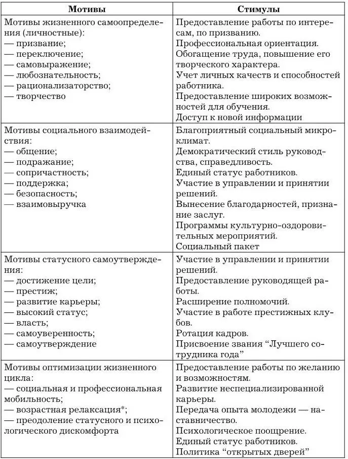 Преодоление возрастной регрессии проблем связанных с физиологическими и - фото 5