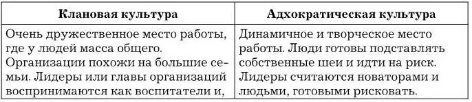 Принимая за основу личность руководителя сферу бизнеса и этап развития - фото 18