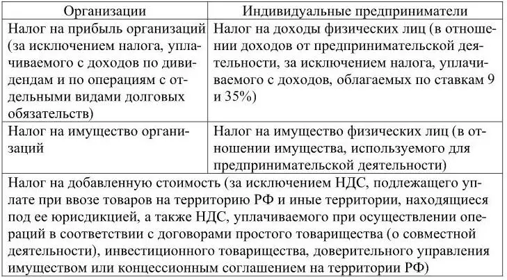Иные налоги уплачиваются организациями и индивидуальными предпринимателями - фото 8