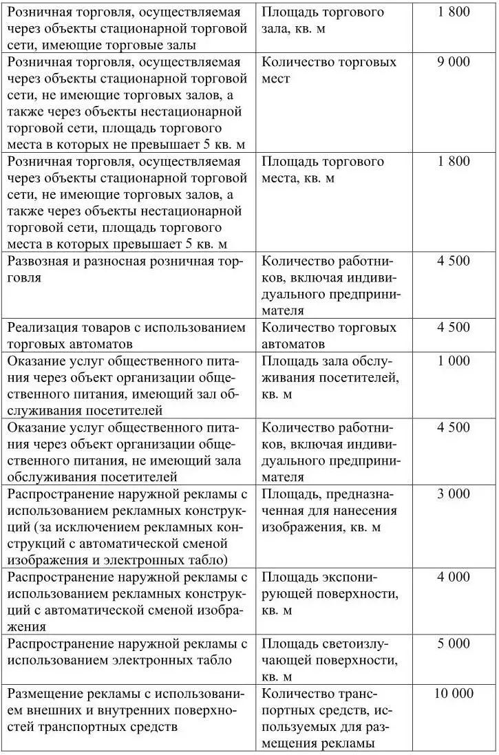 Базовая доходность корректируется умножается на коэффициенты К1 и К2 - фото 12