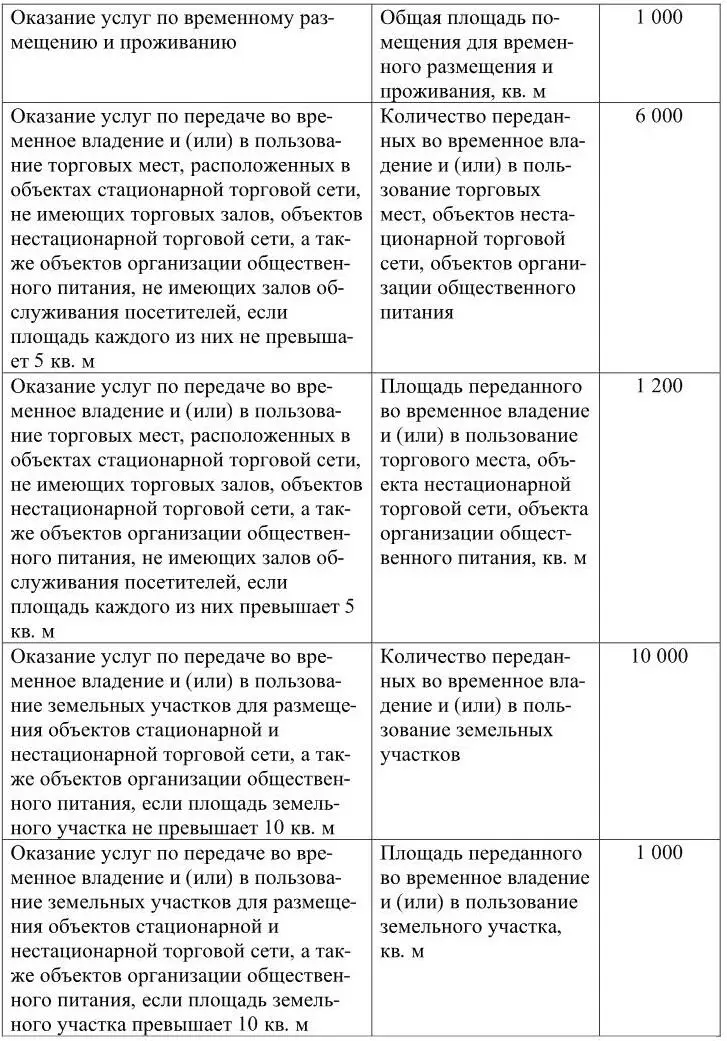 Базовая доходность корректируется умножается на коэффициенты К1 и К2 - фото 13