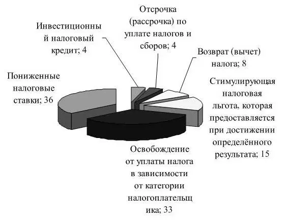 Рисунок 8 Наиболее действенный инструмент поддержки 4 запретить принятие - фото 16