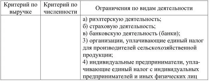 Таким образом воспользоваться упрощенной системой налогообложения в - фото 18