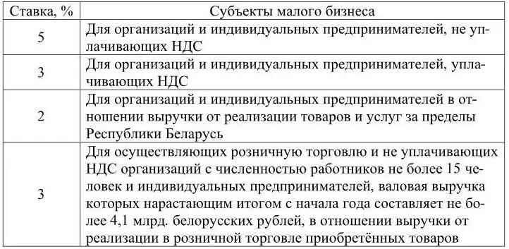 Малое предпринимательство вносит свою весомую лепту в формировании - фото 19