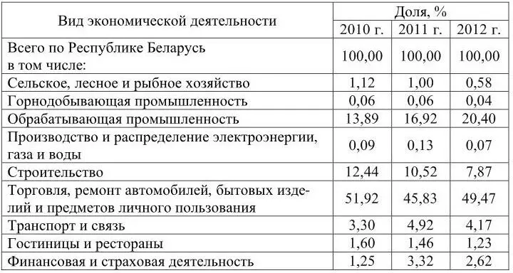 На протяжении 20102012 гг около половины всей суммы налоговых платежей - фото 20
