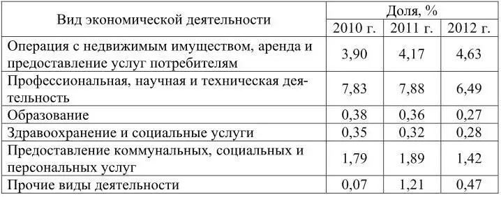 На протяжении 20102012 гг около половины всей суммы налоговых платежей - фото 21
