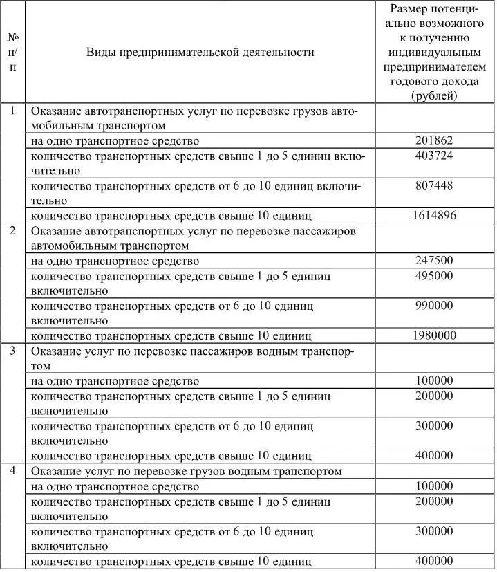 Приложение 3 Размеры потенциально возможного к получению индивидуальным - фото 25