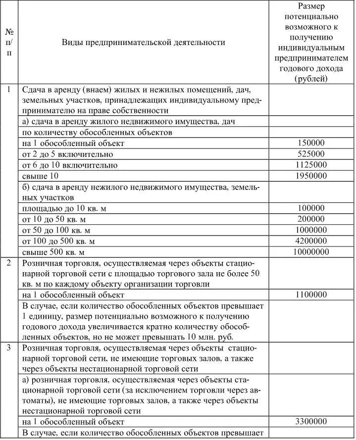 Приложение 4 Особенности различных форм предпринимательской деятельности в - фото 26
