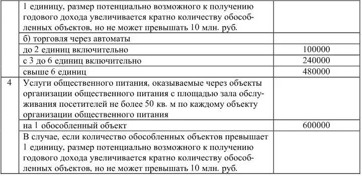 Приложение 4 Особенности различных форм предпринимательской деятельности в - фото 27