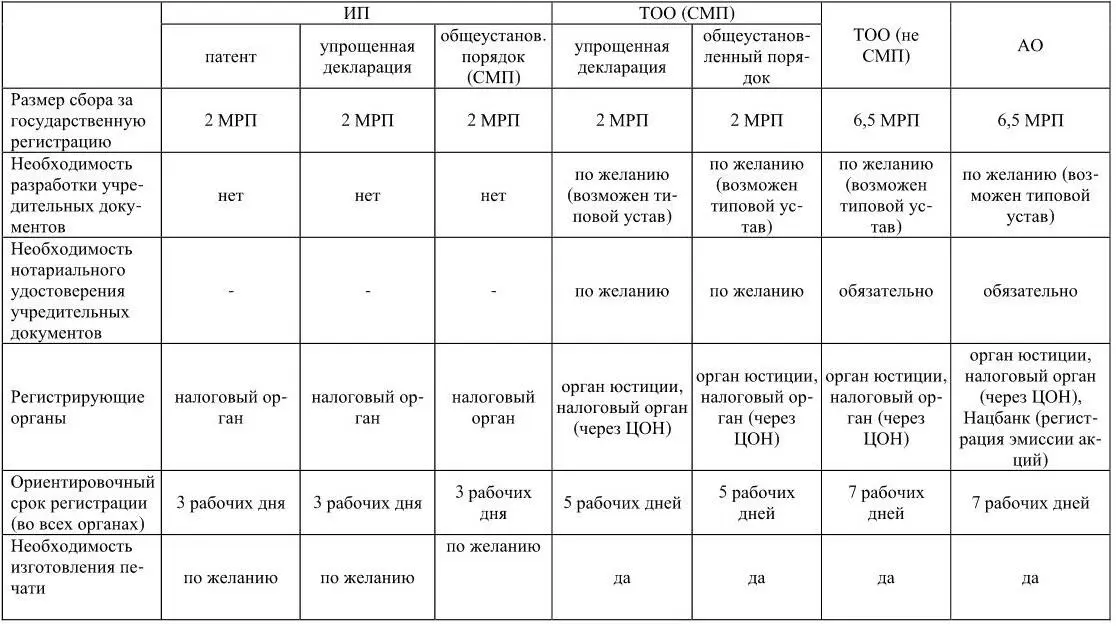 Сокращения АО акционерное общество ИП индивидуальный предприниматель МРП - фото 28