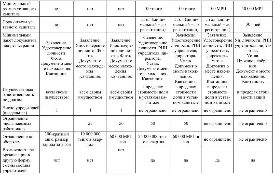 Сокращения АО акционерное общество ИП индивидуальный предприниматель МРП - фото 29