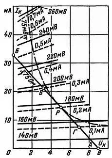 Рис 51 Характеристики транзистора малой мощности и линия нагрузки Н - фото 167