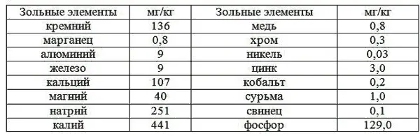 В мёде содержатся следующие витамины Тиамин В1 до 01 мг Рибофлавин В2 до - фото 4