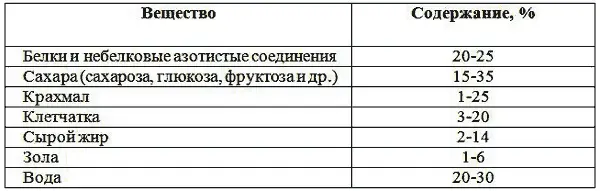 В пыльце также имеются гормоны витамины и ароматические вещества В природе - фото 5