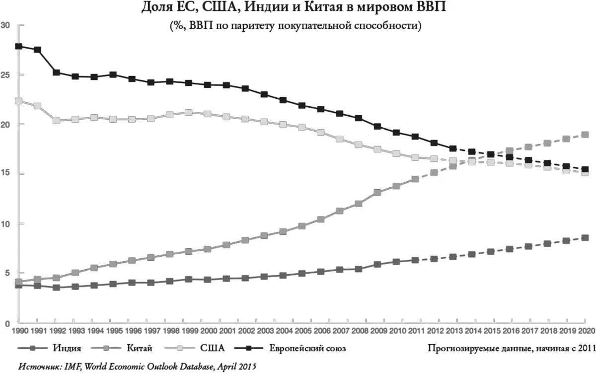 Европейские избиратели и политики похоже пока не осознали этой угрозы - фото 9