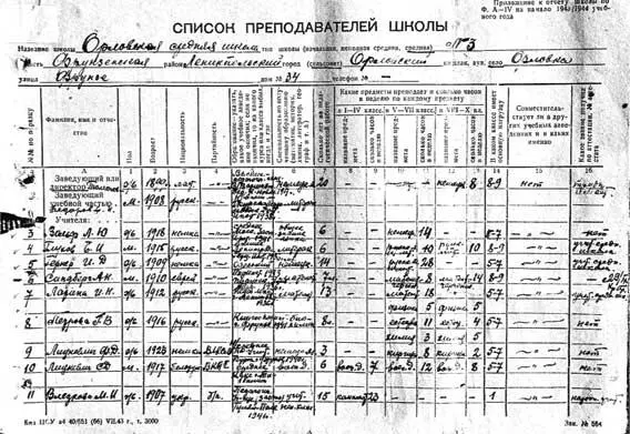 Уникальный документ список преподавателей школы в Орловке Среди учителей - фото 197