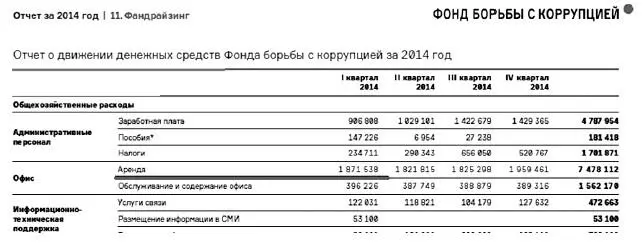 Сомнения в публикуемых ФБК цифрах высказываемые как независимыми экспертами - фото 2