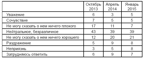 Возвращаясь к теме СМИ начиная с 2011 года внимание региональной прессы к - фото 5