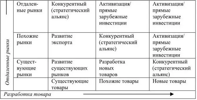 Источник по материалам 36 К факторам которые могут определить альтернативы - фото 6