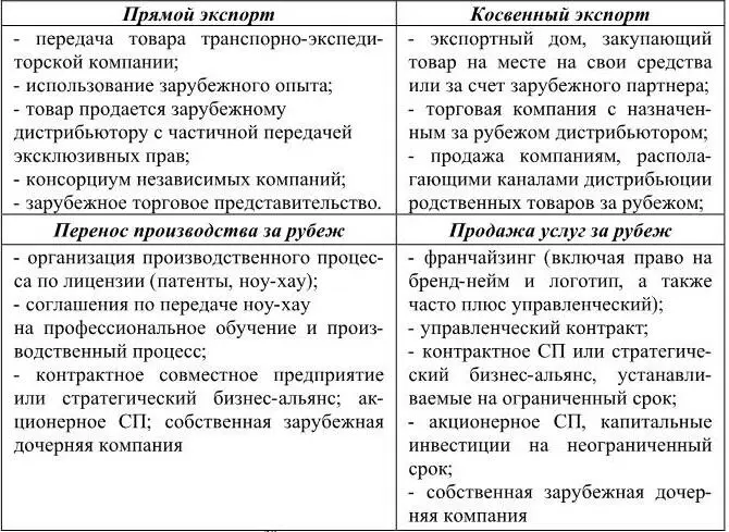 Источник по материалам 39 Если сравнивать ту или иную стратегию продвижения - фото 7