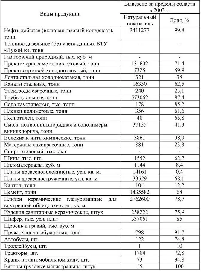 Источник по материалам Госкомстата РФ Далее возможны следующие варианты или - фото 11