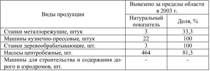 Источник по материалам Госкомстата РФ Далее возможны следующие варианты или - фото 12