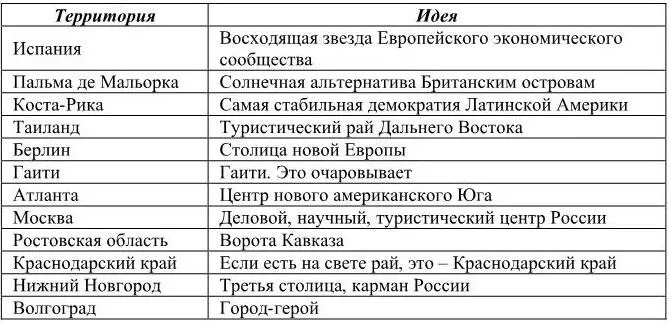 Источник авторский Положительный имидж Венеция Сингапур за рубежом в - фото 15