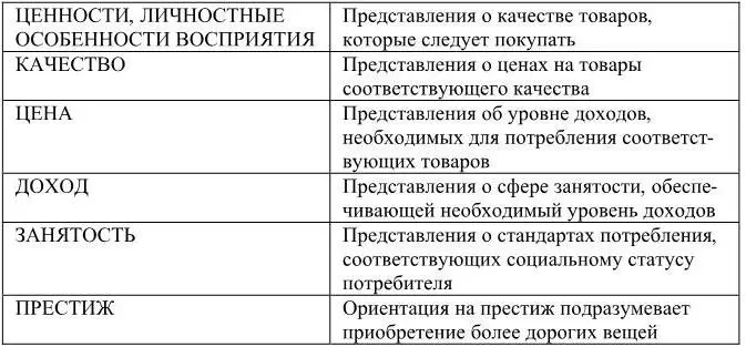 Источник по материалам 92 Фактически потребление ориентировано на соответствие - фото 19