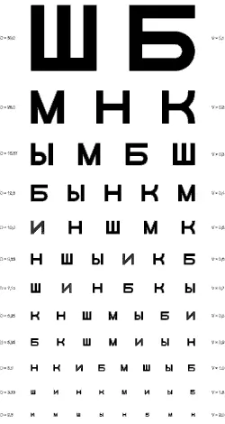 Рис 11 Таблица Головина Сивцева В таблице представлены 12 горизонтальных - фото 11